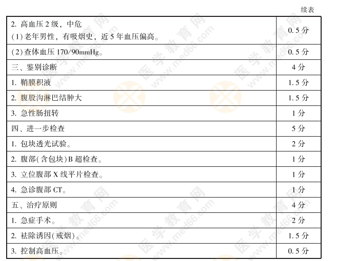 實(shí)踐技能評分手冊3