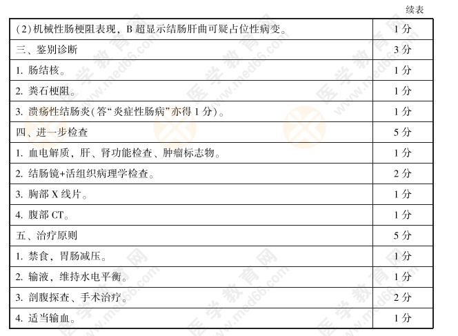 2021年實踐技能考試考官評分手冊——病史采集和病例分析17題7