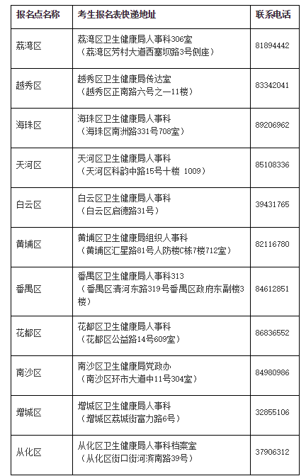 廣東廣州衛(wèi)生高級職稱考試報(bào)名點(diǎn)