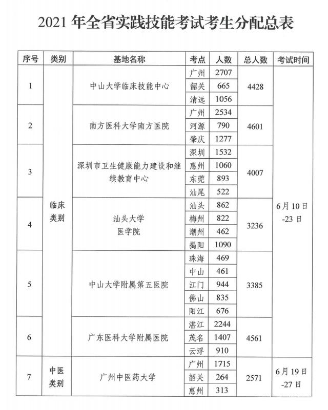 2021年醫(yī)師資格考試實(shí)踐技能考試工作方案2