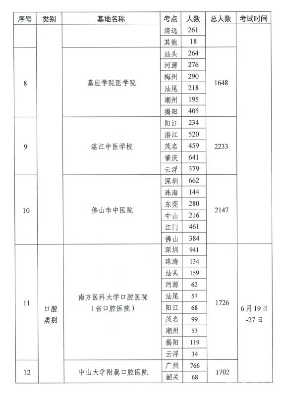 2021年醫(yī)師資格考試實(shí)踐技能考試工作方案3