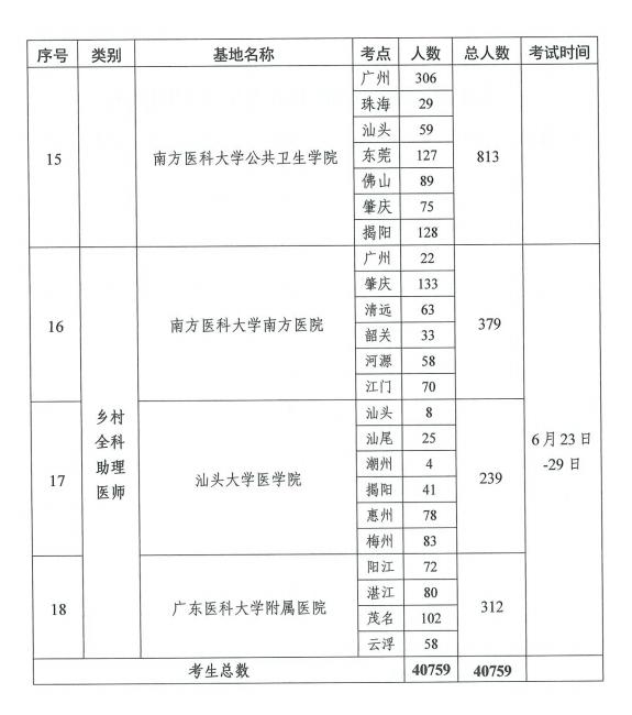 2021年醫(yī)師資格考試實(shí)踐技能考試工作方案5