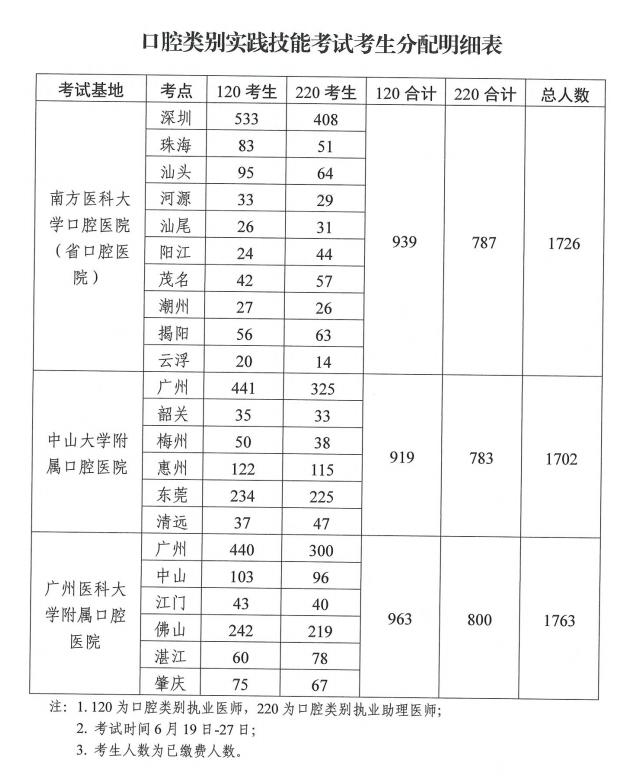 2021年醫(yī)師資格考試實(shí)踐技能考試工作方案8