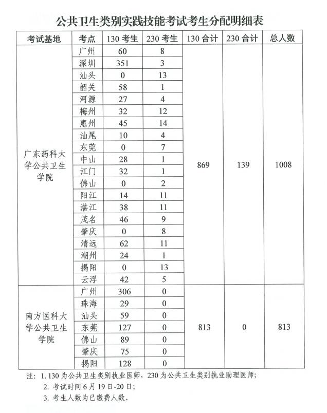 2021年醫(yī)師資格考試實(shí)踐技能考試工作方案9