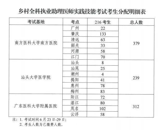 2021年醫(yī)師資格考試實(shí)踐技能考試工作方案10