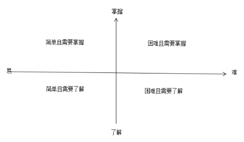 2020執(zhí)業(yè)藥師備考訣竅：學(xué)會知識分類 科學(xué)規(guī)劃時間！