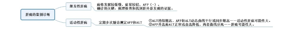 肝癌的鑒別診斷1