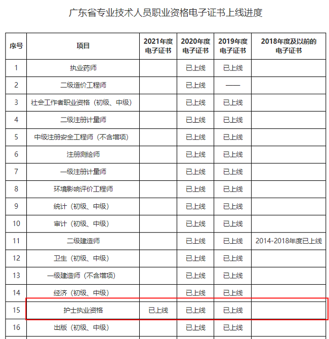 護(hù)士電子證書