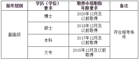 廣西桂林醫(yī)學院副高級報名條件