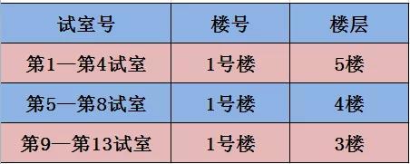 湖州2021年醫(yī)師資格考試地點、時間1