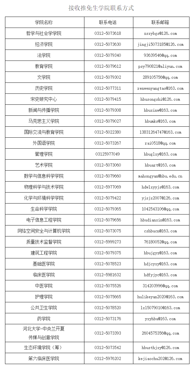 接收推免生學(xué)院聯(lián)系方式