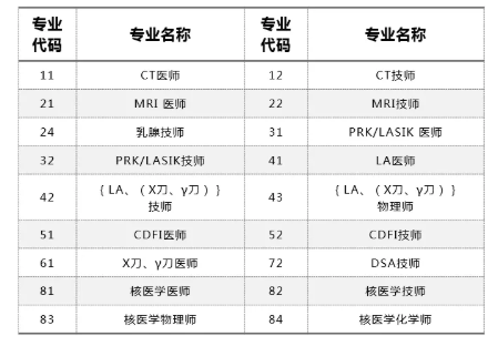 上?？荚u(píng)專(zhuān)業(yè)