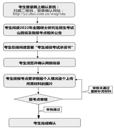 網(wǎng)上確認流程