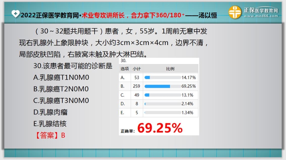 臨床助理醫(yī)師入學(xué)測試題30-32