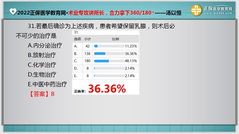 臨床助理醫(yī)師入學(xué)測試題31