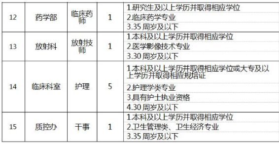 招聘信息續(xù)表1