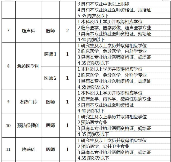 招聘信息續(xù)表