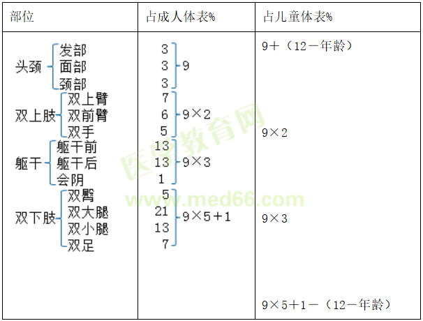 2022醫(yī)療招聘?jìng)淇假Y料