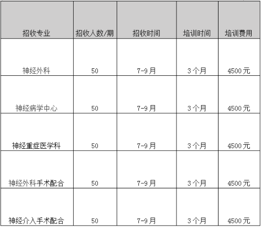 進修詳情