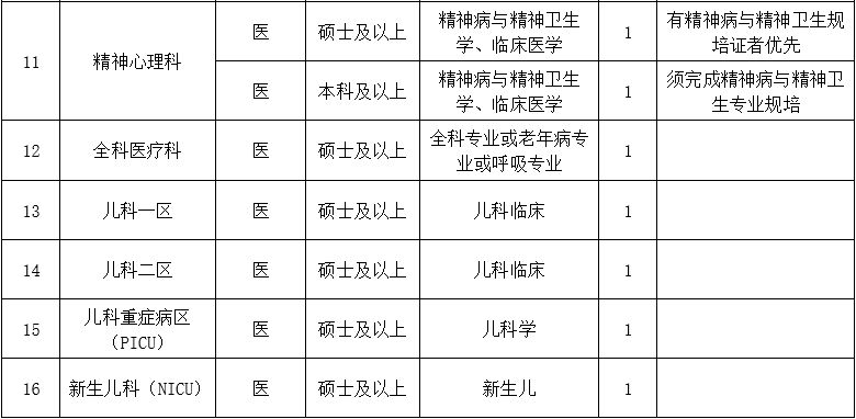 二、醫(yī)技藥研護崗位1