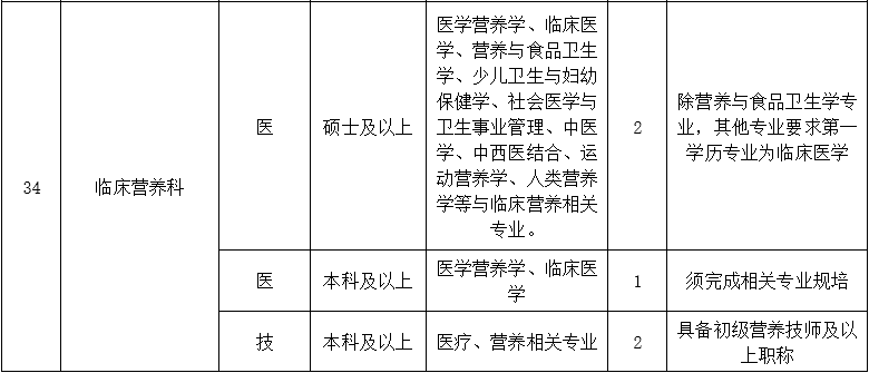 二、醫(yī)技藥研護崗位5