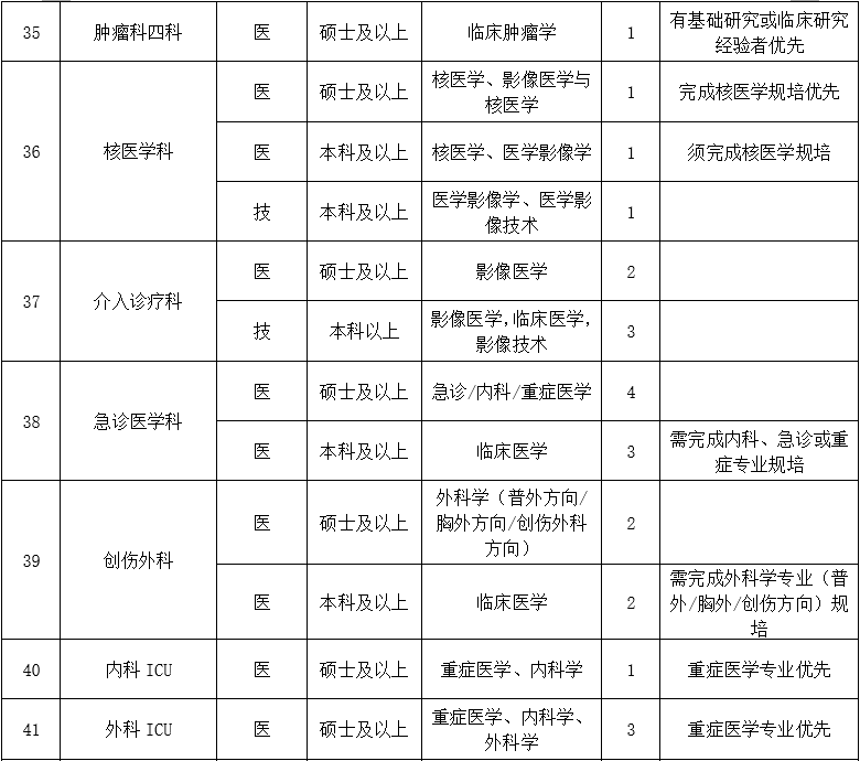 二、醫(yī)技藥研護崗位6