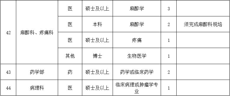 二、醫(yī)技藥研護崗位7