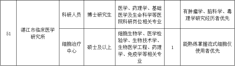 二、醫(yī)技藥研護崗位9