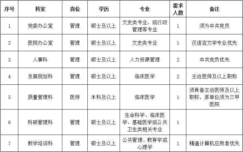 三、行政后勤崗位