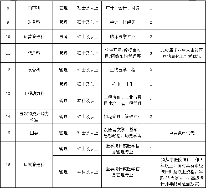 三、行政后勤崗位1