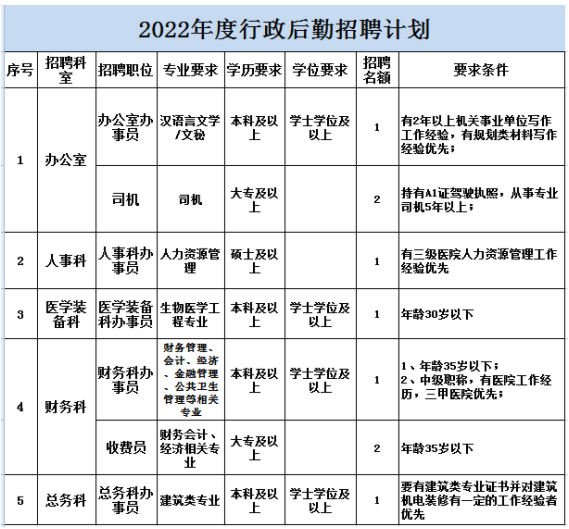 行政后勤崗位