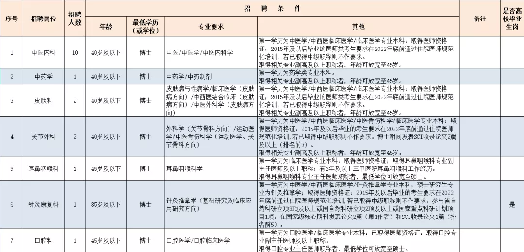 直接考核崗位