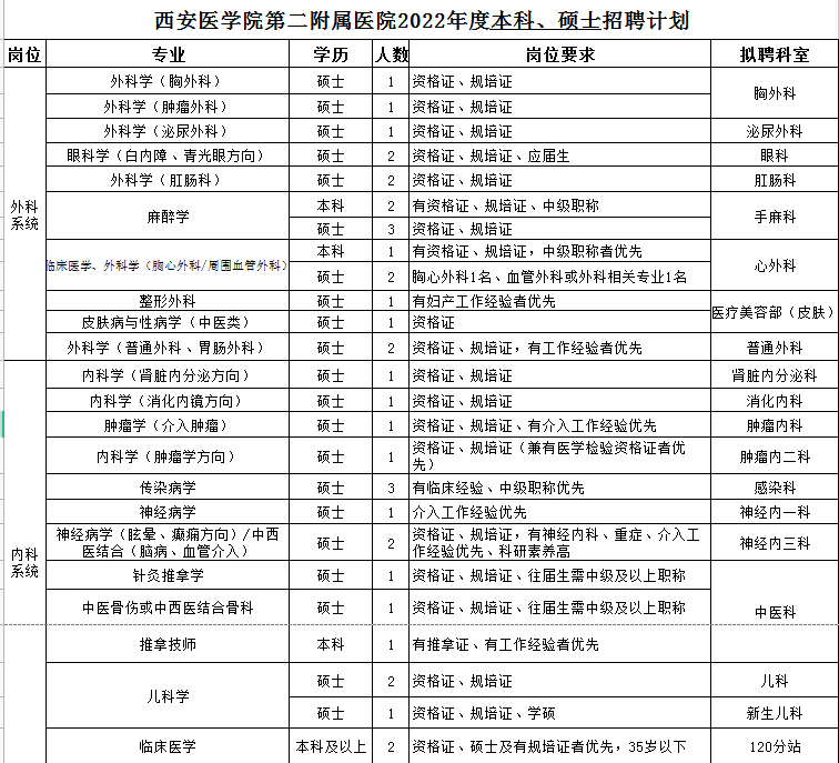 本科、碩士招聘