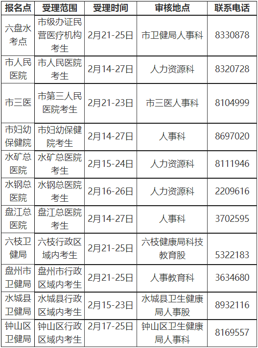 六盤水2022年各報(bào)名點(diǎn)受理范圍、時(shí)間及聯(lián)系電話