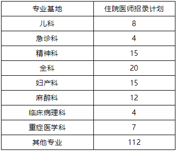 2022年度中南大學(xué)湘雅二醫(yī)院住院醫(yī)師規(guī)范化培訓(xùn)招錄計(jì)劃