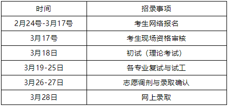 2022年度中南大學(xué)湘雅二醫(yī)院住院醫(yī)師規(guī)范化培訓(xùn)招錄流程