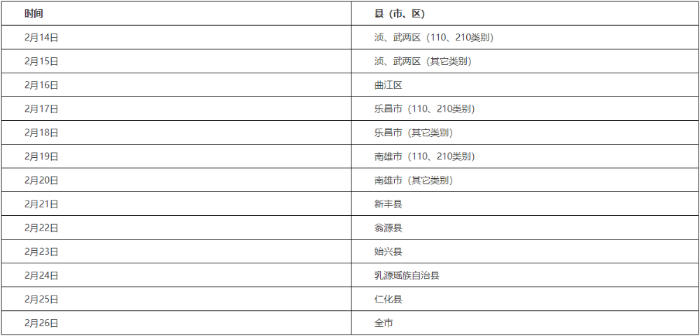 韶關(guān)各縣（市、區(qū)）考生現(xiàn)場(chǎng)報(bào)名審核時(shí)間安排如下