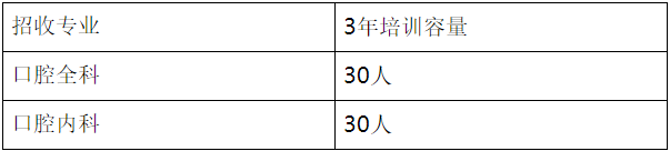 煙臺市口腔醫(yī)院2022年住院醫(yī)師規(guī)范化培訓(xùn)招生專業(yè)