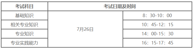 中藥學職稱考試時間