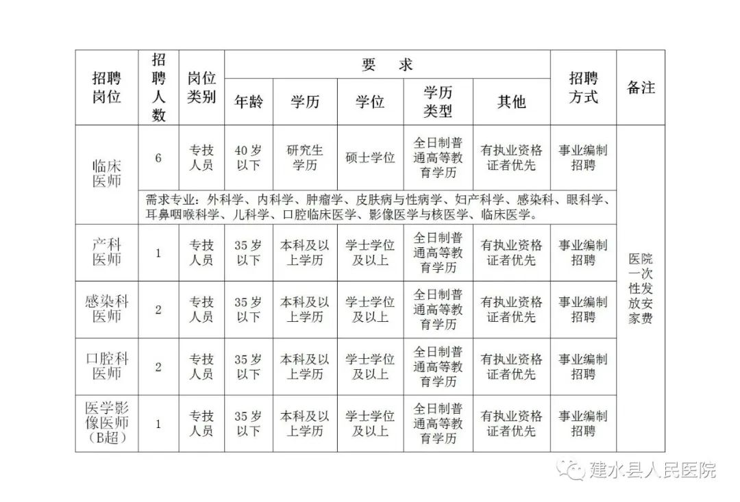 事業(yè)編制崗位