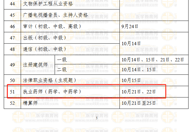 2023執(zhí)業(yè)藥師的考試安排、考試時間？
