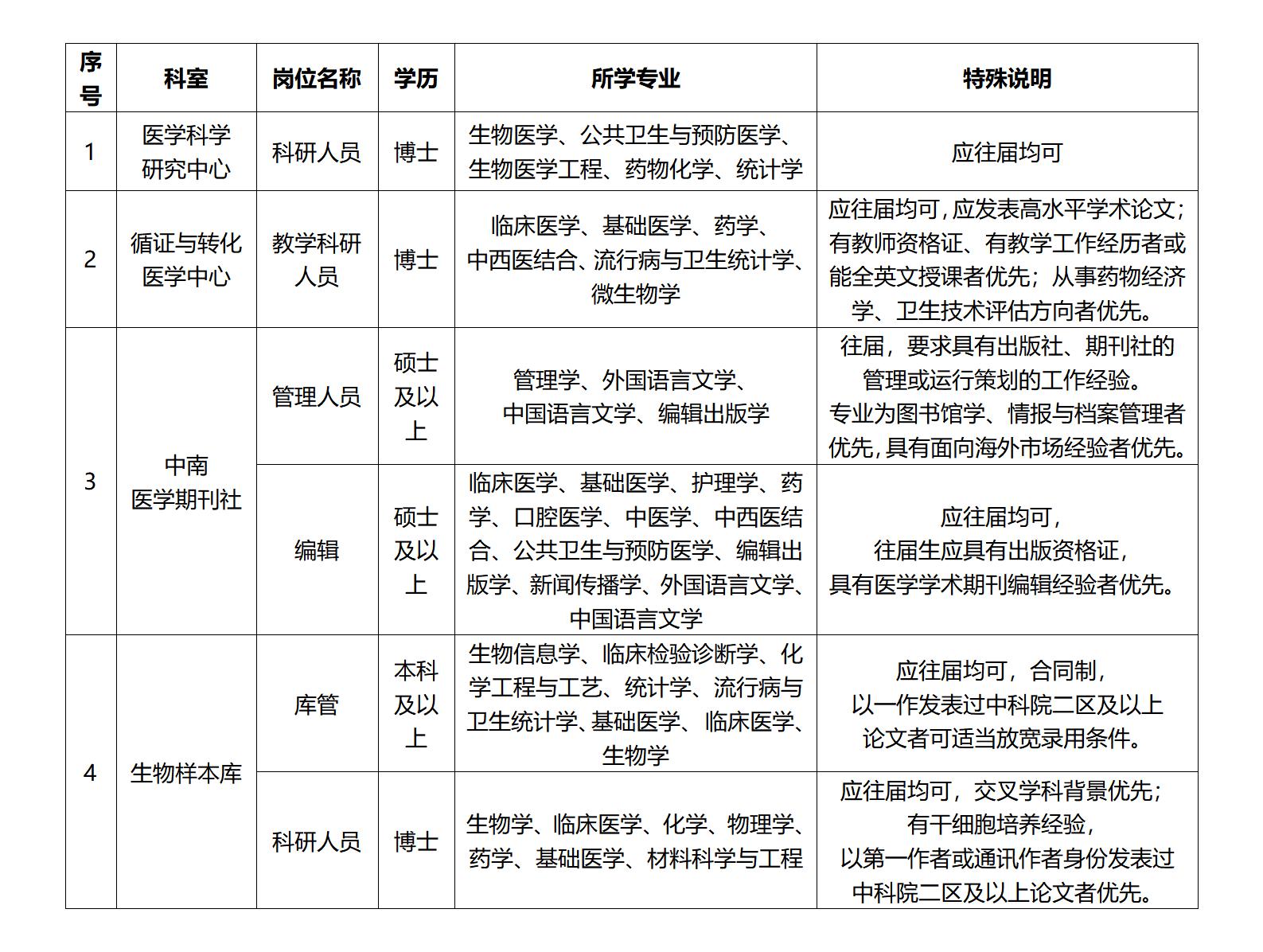 科研崗位