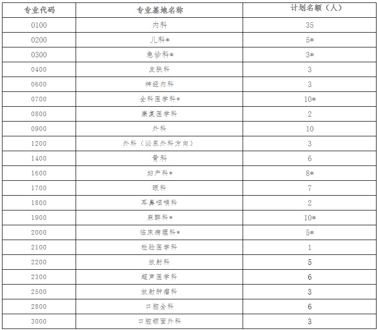 招聘計劃