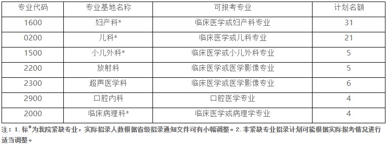 招錄計劃