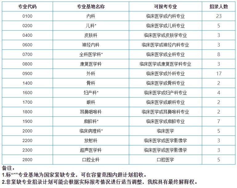 招錄計(jì)劃