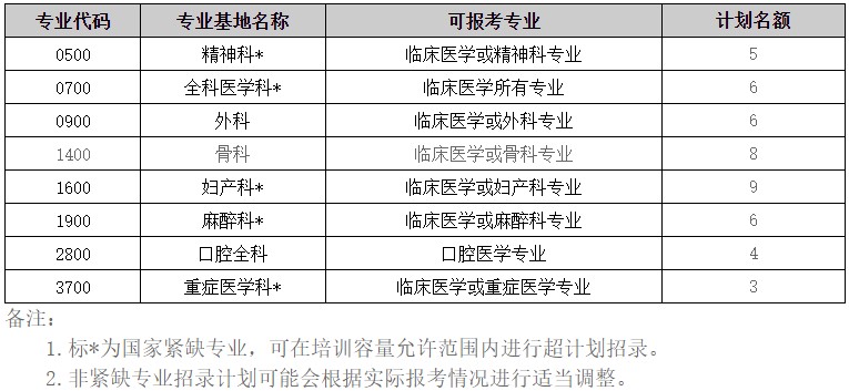 招錄計劃