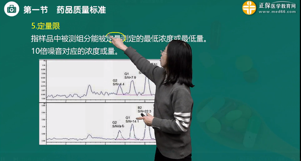 定量限的確定常采用的信噪比