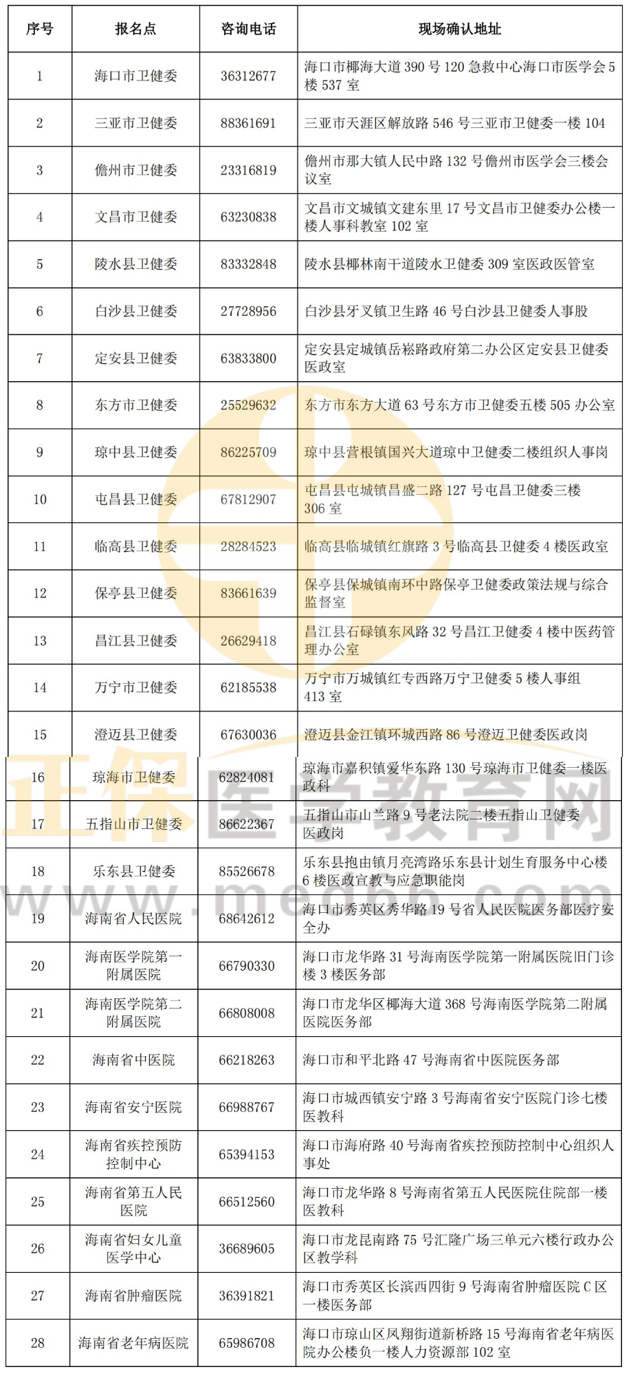 海南考點聯系方式