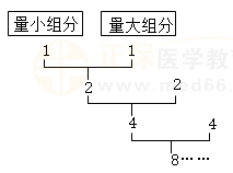 散劑生產(chǎn)、貯藏的有關(guān)規(guī)定