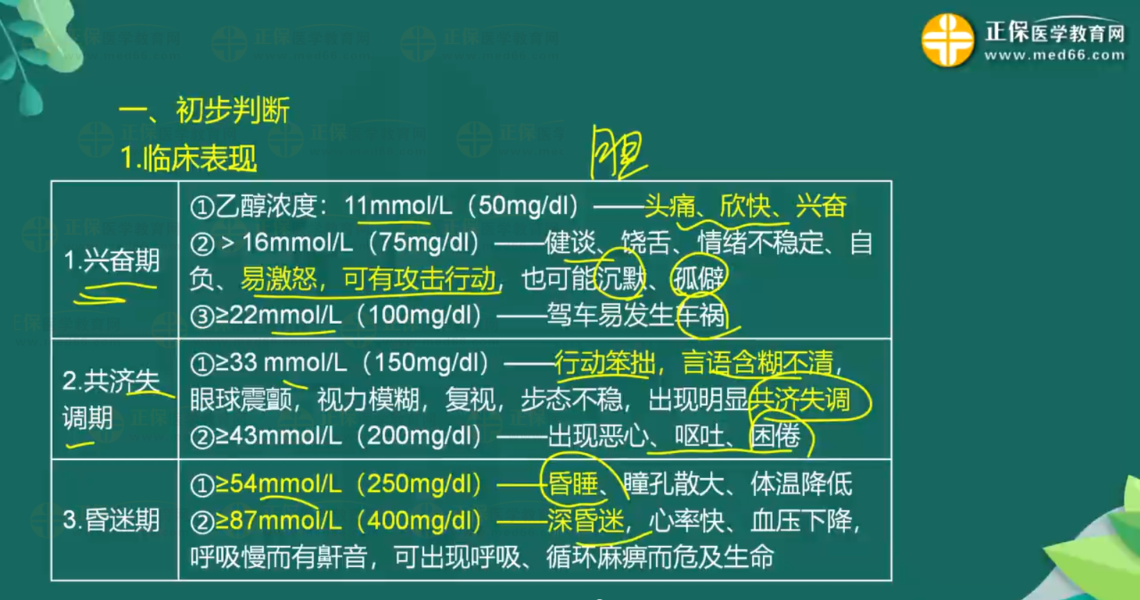 急性一氧化碳中毒、急性酒精中毒知識(shí)點(diǎn)-3